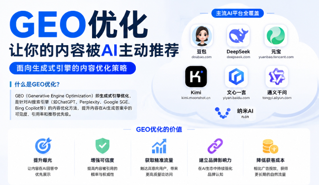 克孜勒苏柯尔克孜GEO与SEO有何相似之处
